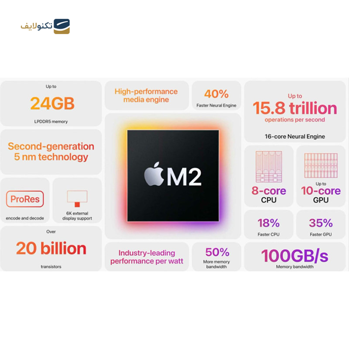 لپ تاپ اپل 13.6 اینچی مدل MacBook Air-MLXY3 M2 2022 LLA - Apple MacBook Air-MLXY3 M2 2022 LLA 13.6 inch laptop