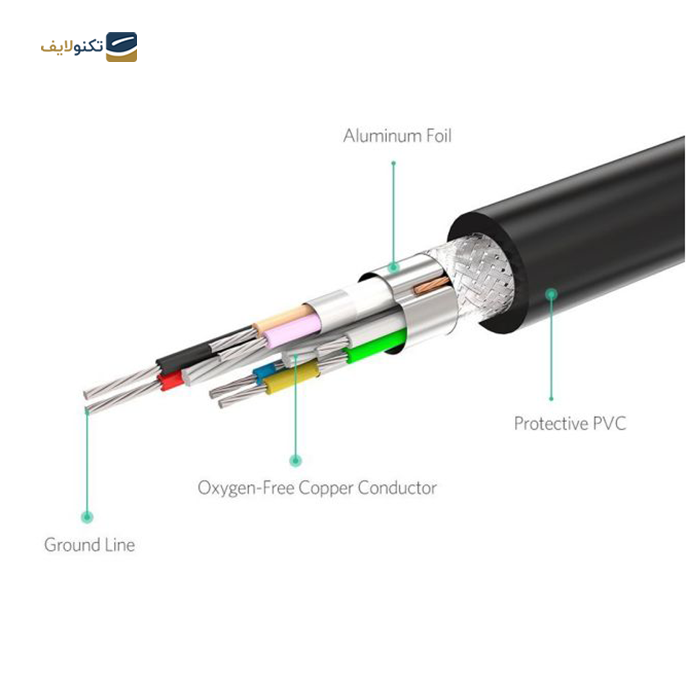 کابل تبدیل USB نری به مادگی یوگرین US121 مدل 10321 طول 10 متر - UGREEN US121-10321 USB2.0 Extension Cable 10m
