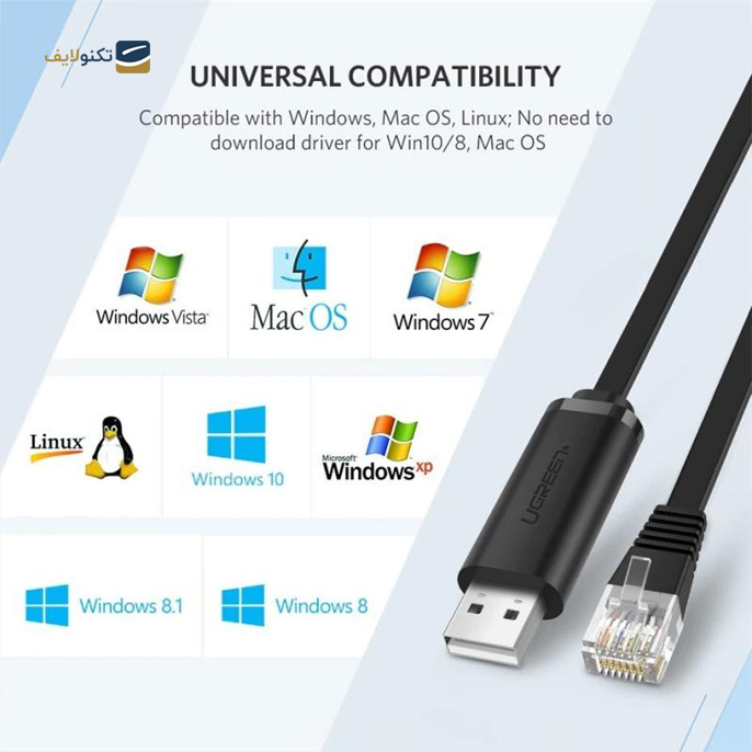  کابل شبکه USB به RJ45 یوگرین CM204 مدل 50773 طول 1.5 متر - UGREEN CM204 50773 USB to RJ45 Console Cable 1.5m