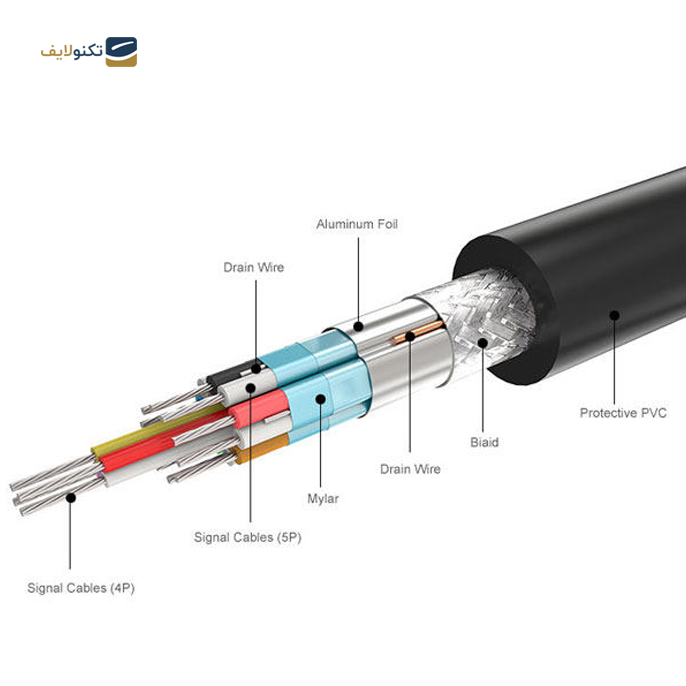 کابل تبدیل Display Port یوگرین DP102 مدل 10244 طول 1 متر - UGREEN DP102-10244 DP Male to Male Cable