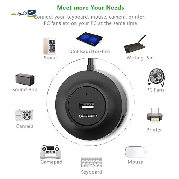 هاب USB یوگرین 4 پورت CR106 مدل 20277 - UGREEN CR106-20277 4 Port USB Hub