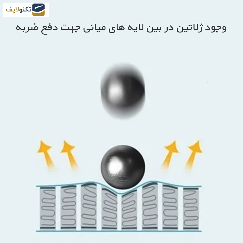 گلس گوشی شیائومی 13T Pro راک اسپیس مدل Anti Shock به همراه محافظ پشت گوشی - 