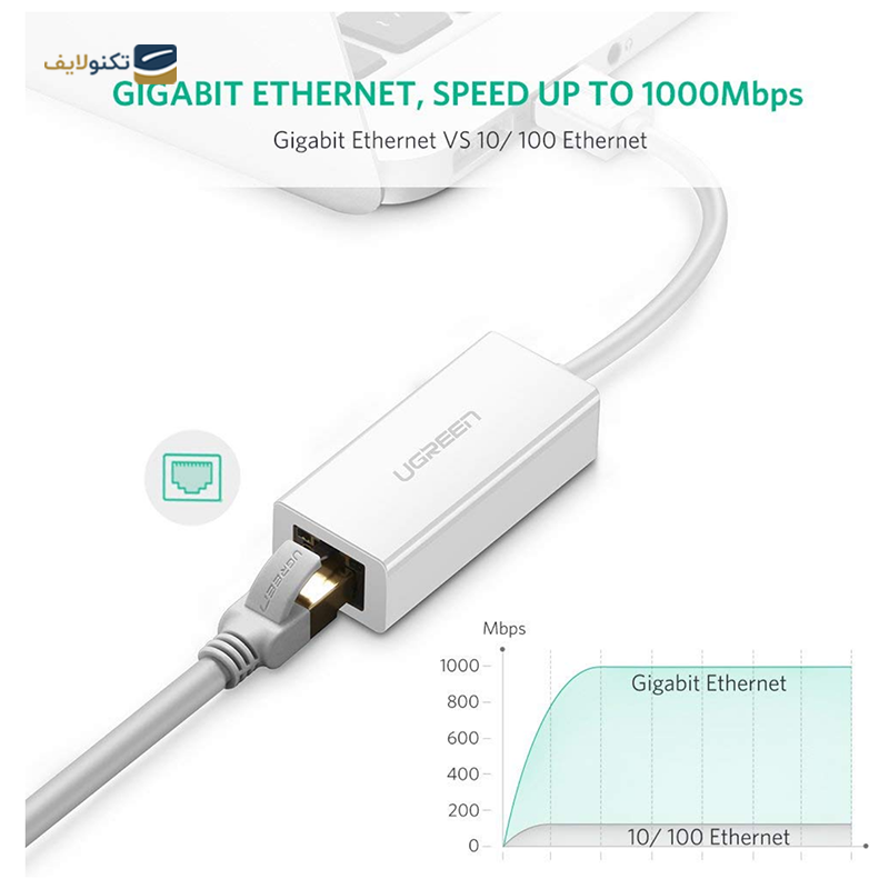 تبدیل USB-A به شبکه Ethernet یوگرین CR111 مدل 20255 - UGREEN CR111-20255 USB to Ethernet Adapter