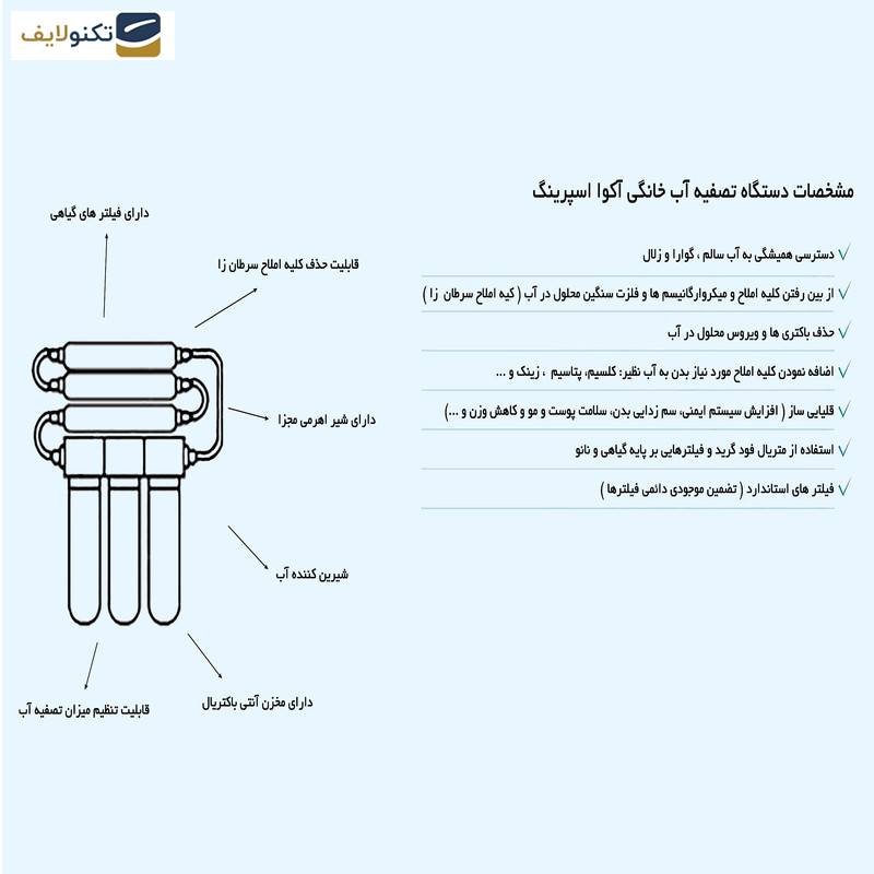 دستگاه تصفیه کننده آب آکوآ اسپرینگ مدل NF3900 به همراه فیلتر مجموعه 3 عددی - 
