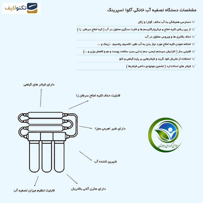 دستگاه تصفیه کننده آب آکوآ اسپرینگ مدل RO-S7-KZ 7800 به همراه فیلتر مجموعه 4 عددی - 