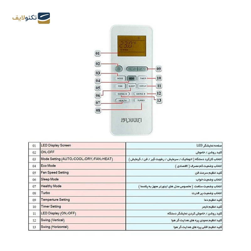 کولر گازی ایران رادیاتور 30 هزار مدل IAC-30CH/XA/A - Iran Radiator IAC-30CH/XA-I/A/ID Air Conditioner